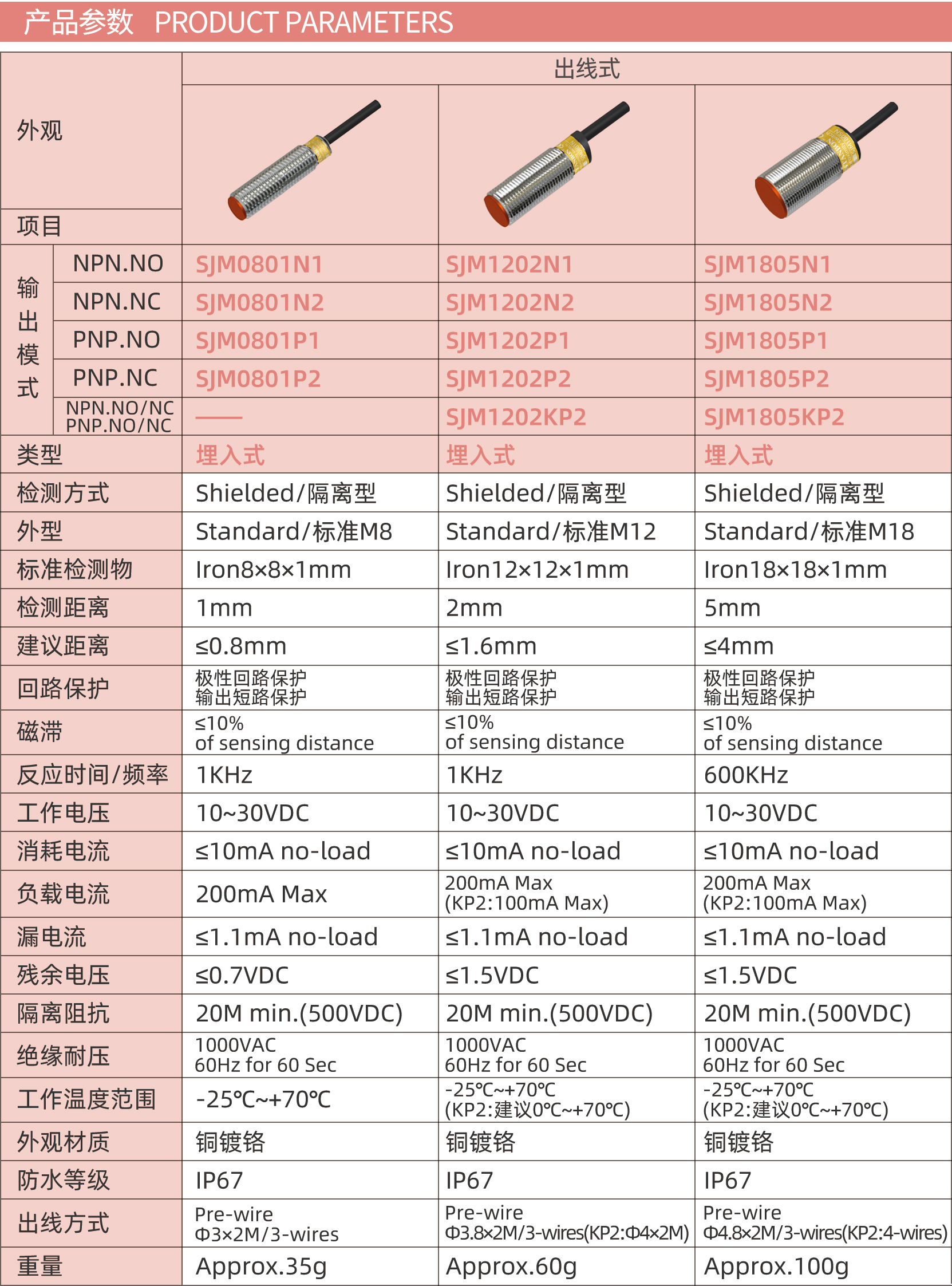 圓柱形接近傳感器（埋入式）1---副本_03.jpg