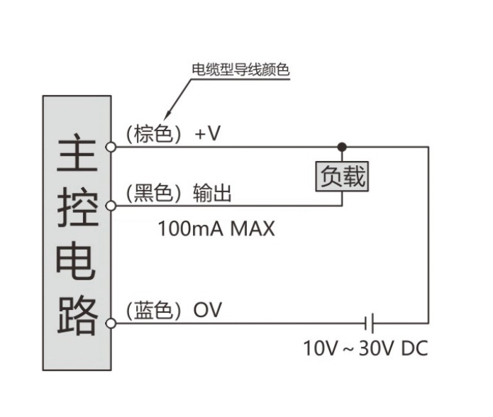 圓柱形接近傳感器（埋入式）1---副本_10.jpg