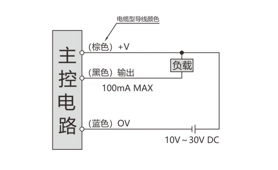 圓柱形接近傳感器（埋入式）1---副本_12.jpg