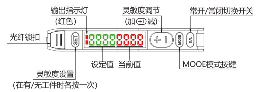01操作面板說明.jpg